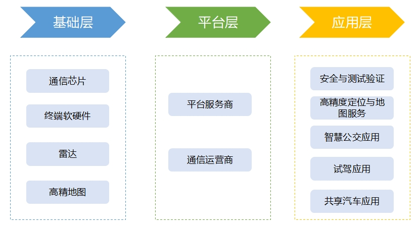 车路协同行业产业链