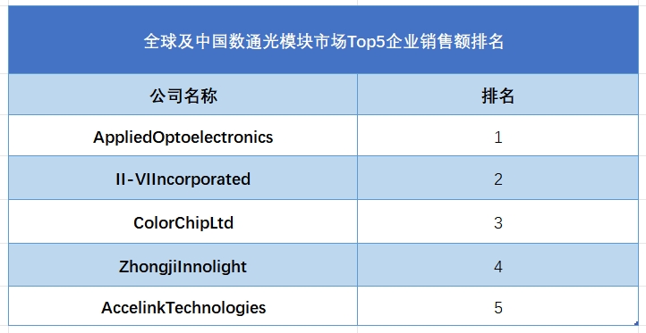 全球数通光?？樾幸蹬判邪?>
                                                    </a>
                        <div   id=