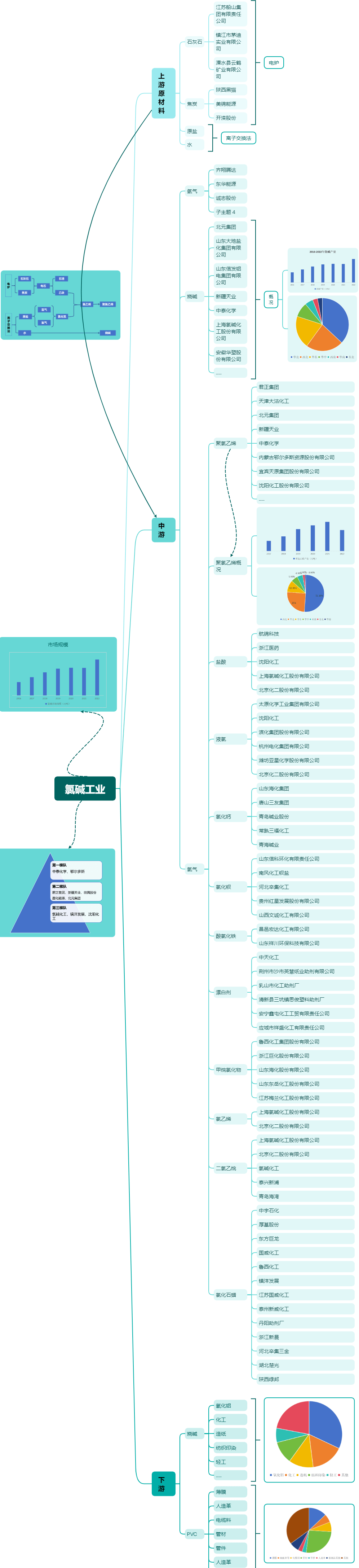 氯碱工业行业产业链