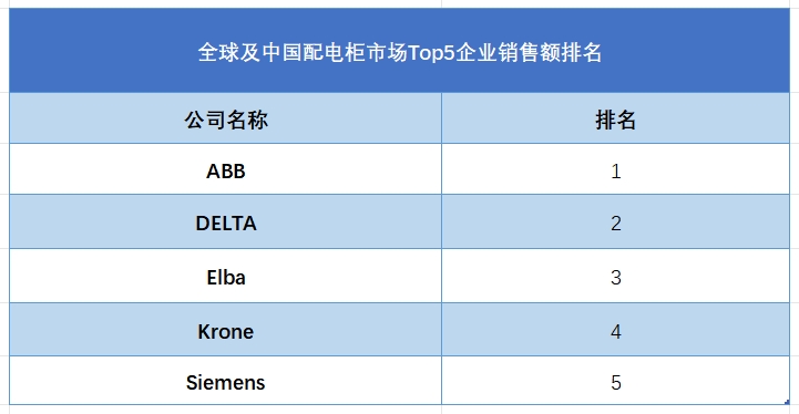 全球配电柜行业排行榜