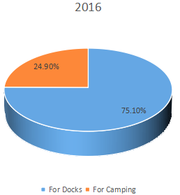 2016年全球配电底座消费市场份额(%)(按应用) 2016年全球配电底座消费市场份额(%)(按应用)