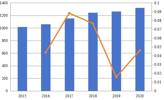 2015-2020年日本退税服务市场规模(百万美元) 2015-2020年日本退税服务市场规模(百万美元)