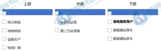 换电站行业产业链