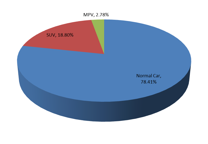 2016年按应用划分的汽车座椅加热器全球销售市场份额(%) 2016年按应用划分的汽车座椅加热器全球销售市场份额(%)