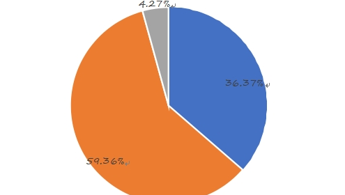 2014年全球薪酬管理软件销售收入市场份额(%)(按应用程序) 2014年全球薪酬管理软件销售收入市场份额(%)(按应用程序)