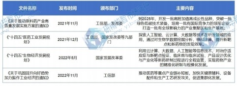 中国AI制药行业相关政策 中国AI制药行业相关政策