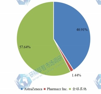 全球失血性休克治疗市场集中度分析-2021 全球失血性休克治疗市场集中度分析-2021