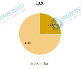 全球乒乓球台下游应用分布格局 2020 全球乒乓球台下游应用分布格局 2020