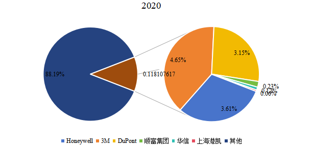 2020年中国个人?；ど璞钢饕笠挡嫡急? width=