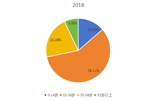 2018年全球市场椰子水饮料主要应用领域消费量市场份额 2018年全球市场椰子水饮料主要应用领域消费量市场份额
