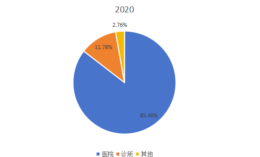 2020年全球市场可吸收止血纱主要应用领域消费量市场份额 2020年全球市场可吸收止血纱主要应用领域消费量市场份额