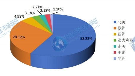 全球干细胞研究地域分析情况 全球干细胞研究地域分析情况