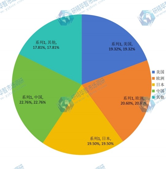 2014年MBS树脂主要国家产能市场份额一览 2014年MBS树脂主要国家产能市场份额一览