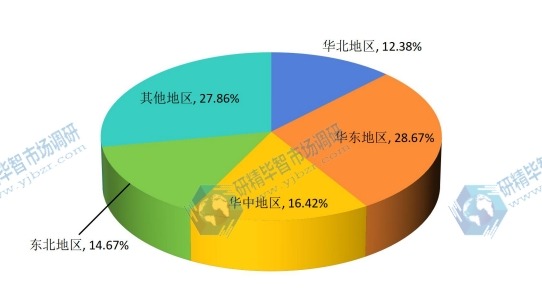 2015年中国光学反射镜镜坯材料地区市场规模分布一览 2015年中国光学反射镜镜坯材料地区市场规模分布一览