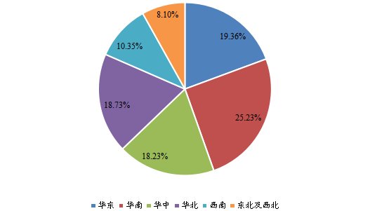 2021年中国主要地区单通道可编程直流电源销量市场份额 2021年中国主要地区单通道可编程直流电源销量市场份额