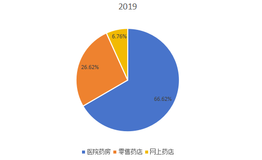全球2019年喹诺酮不同应用领域消费量市场份额 全球2019年喹诺酮不同应用领域消费量市场份额