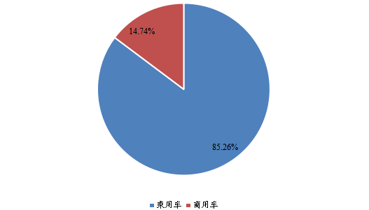 全球2022年OBD2 汽车解码器不同应用领域消费量市场份额 全球2022年OBD2 汽车解码器不同应用领域消费量市场份额