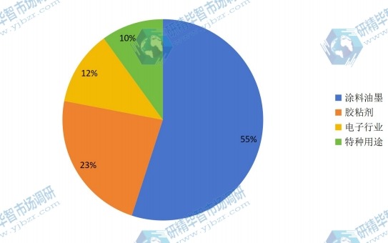 UVLED光固化机主要应用领域 UVLED光固化机主要应用领域