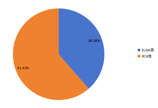 2019年产量占比 2019年产量占比