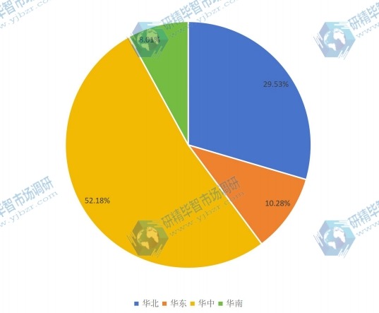 2016年空气质量传感器产量份额分析 2016年空气质量传感器产量份额分析