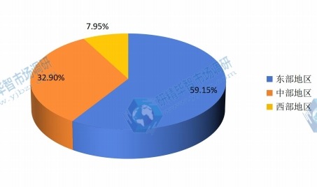 中国2015年不同地区美白剂销量市场份额