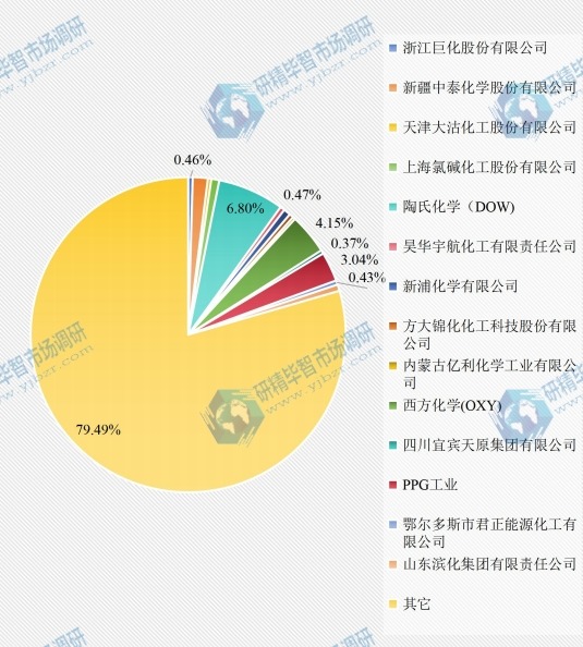 2015年全球氯碱竞争格局分析 2015年全球氯碱竞争格局分析