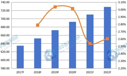 2017-2022年日本球形氧化铝产值 2017-2022年日本球形氧化铝产值