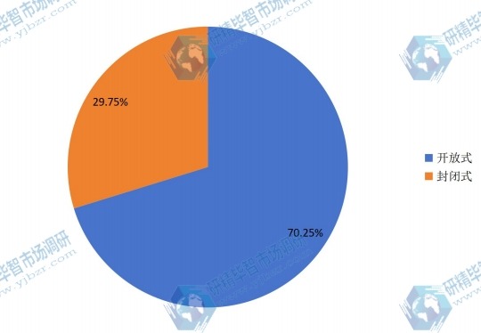 全球2015年水肺潜水装备主要产品类别产量市场份额 全球2015年水肺潜水装备主要产品类别产量市场份额