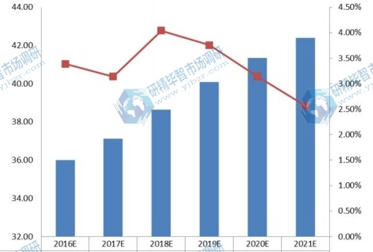 2016-2021年日本UTV全地形车需求量（千辆）及增长率