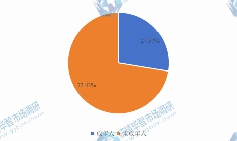 全球2015年陶瓷托槽不同應用領域消費量市場份額
