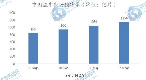 中国湿巾市场销售量 中国湿巾市场销售量