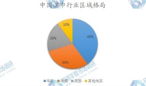 中国湿巾行业区域格局 中国湿巾行业区域格局