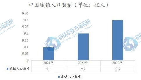 中国城镇人口数量 中国城镇人口数量