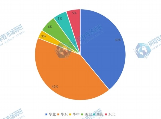 2016年中国炭黑产能分布 2016年中国炭黑产能分布