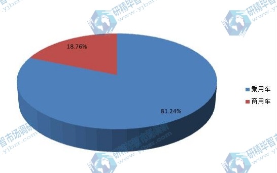 全球2015年汽车空调电动压缩机不同应用领域销量市场份额 全球2015年汽车空调电动压缩机不同应用领域销量市场份额