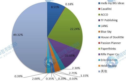 2016主要厂商计划本销量美国市场份额 2016主要厂商计划本销量美国市场份额