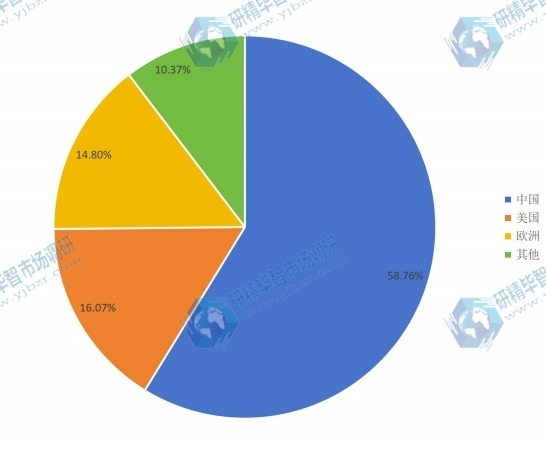 全球不同地区2016年牡丹精油消费量市场份额 全球不同地区2016年牡丹精油消费量市场份额