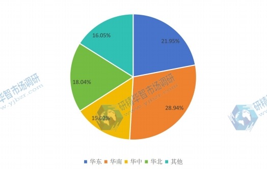 2016年TVS二极管地区产量市场份额 2016年TVS二极管地区产量市场份额