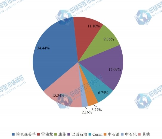 2016年乙醇汽油产量市场规模 2016年乙醇汽油产量市场规模