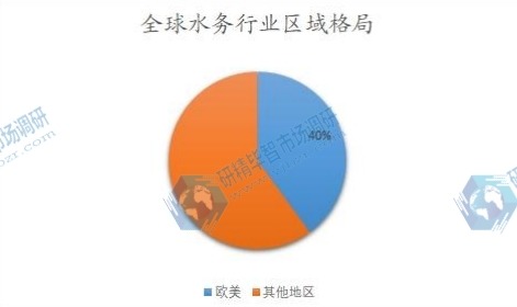 全球水务行业区域格局 全球水务行业区域格局