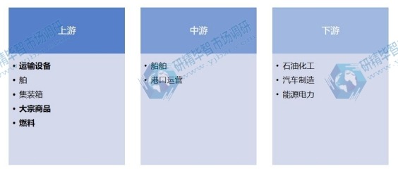 航运行业产业链 航运行业产业链