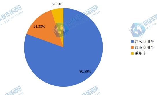 中国2015年不同应用汽车钢板弹簧销量市场份额 中国2015年不同应用汽车钢板弹簧销量市场份额