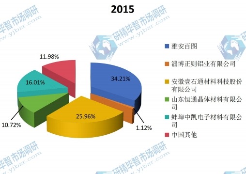 2015年中国企业竞争格局 2015年中国企业竞争格局