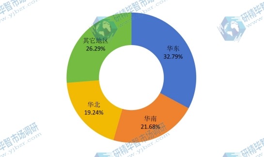 2015中国主要地区巨細胞病毒(HHV-5)感染治疗药销售量份额 2015中国主要地区巨細胞病毒(HHV-5)感染治疗药销售量份额