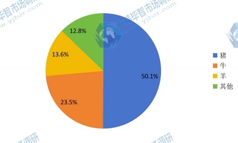 中国2015年不同应用口蹄疫疫苗销量市场份额 中国2015年不同应用口蹄疫疫苗销量市场份额