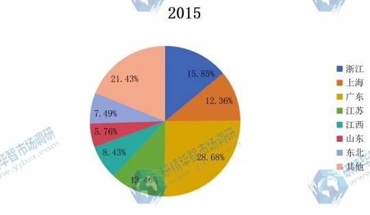 2015年中国重点省份产能分布 2015年中国重点省份产能分布