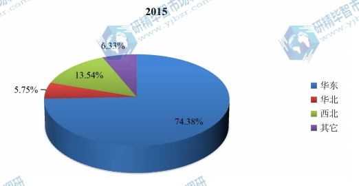 中国2015年不同地区隐形牙套产量市场份额 中国2015年不同地区隐形牙套产量市场份额