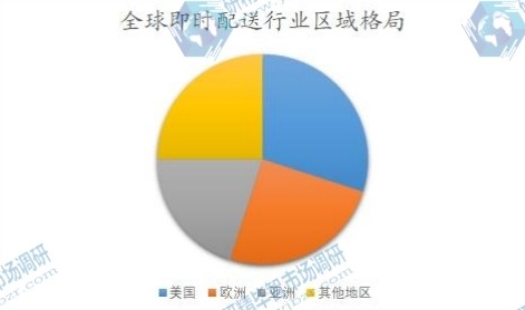 全球即时配送行业区域格局 全球即时配送行业区域格局