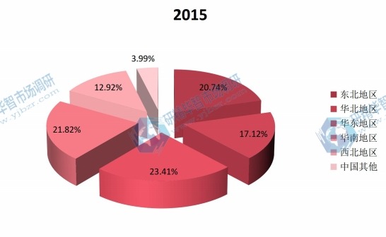2015年中国主要地区婴幼儿营养品产量份额 2015年中国主要地区婴幼儿营养品产量份额