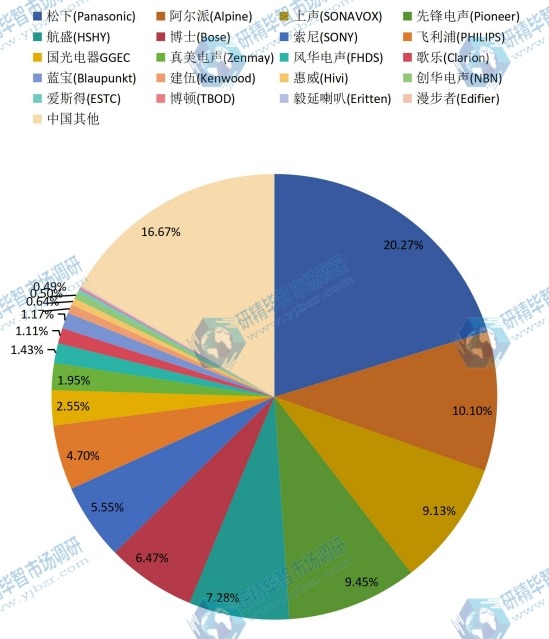 中国2015年主流企业产量市场份额 中国2015年主流企业产量市场份额